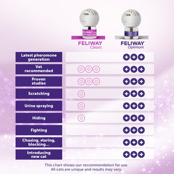 FELIWAY Classic Diffuser
