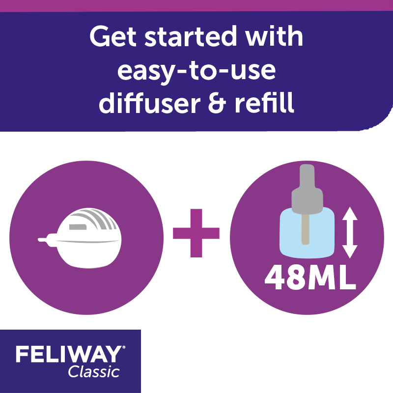 Feliway Classic - recharge 48 ml